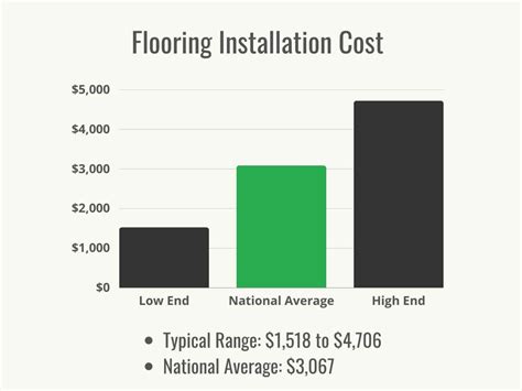 Installation Costs